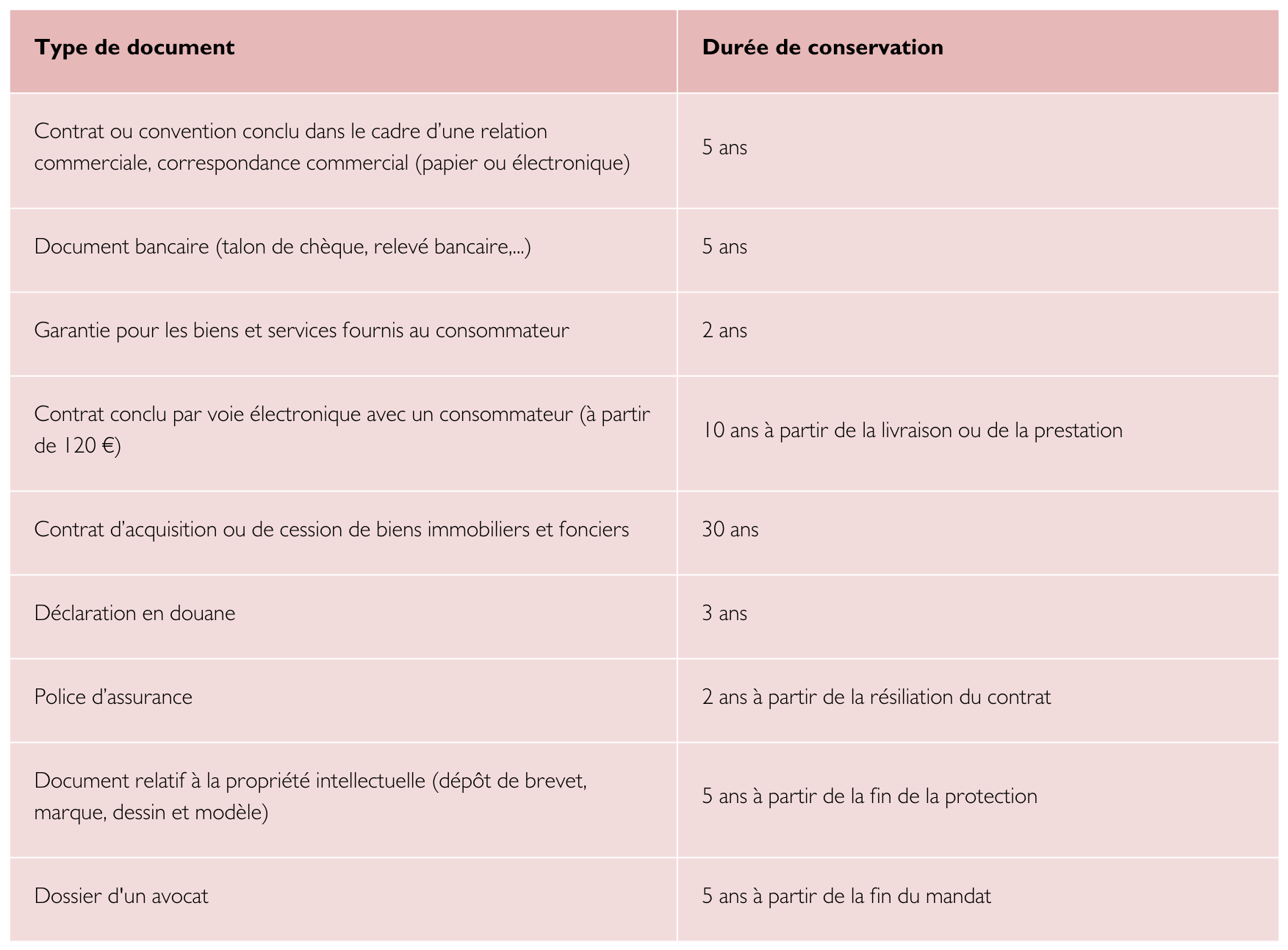 document indiquant le délai de conservation du document civil