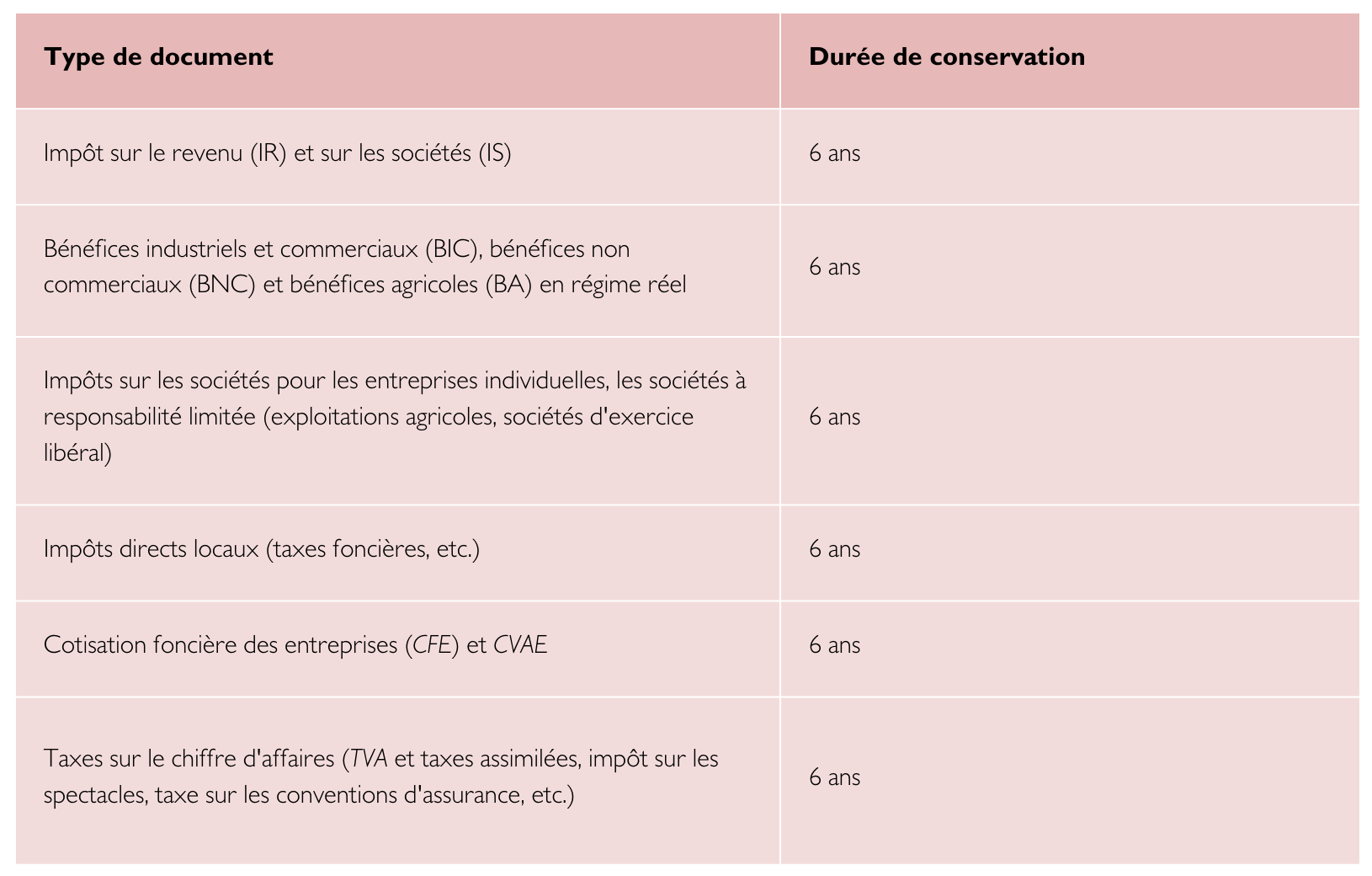 document indiquant le délai de conservation du document fiscal