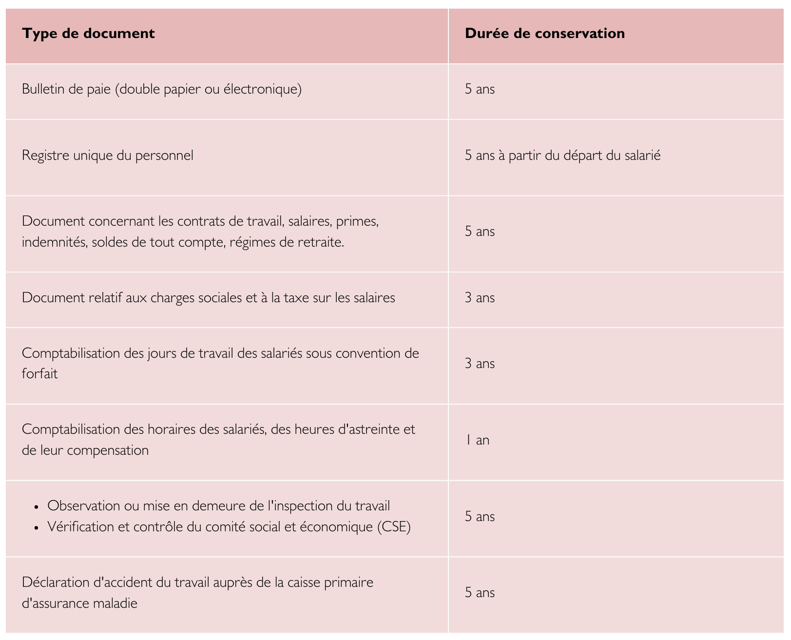 document indiquant le délai de conservation d'un document de gestion en personnel