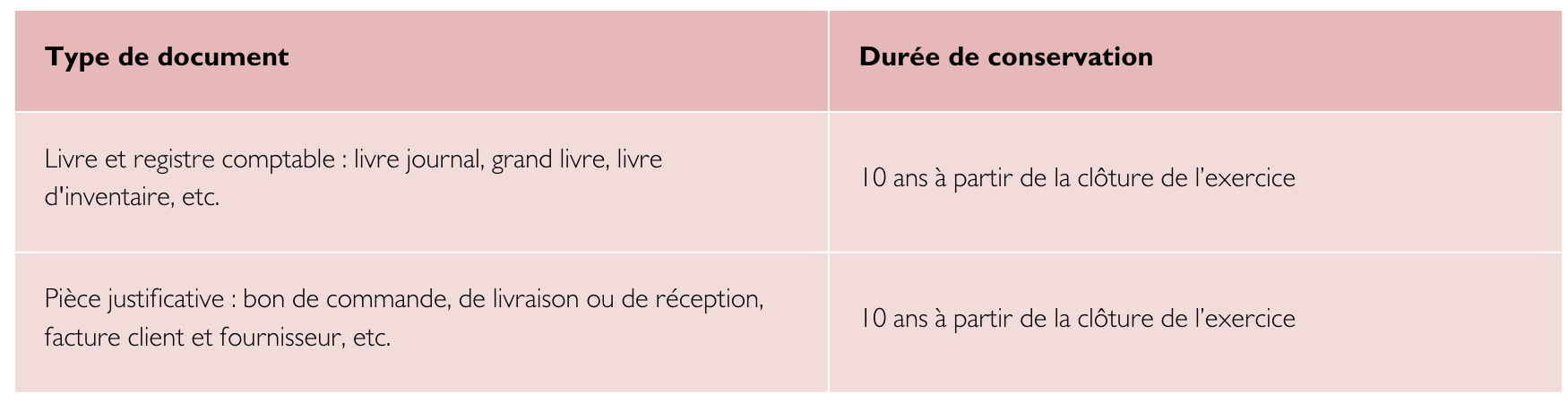 document indiquant le délai de conservation de la pièce comptable