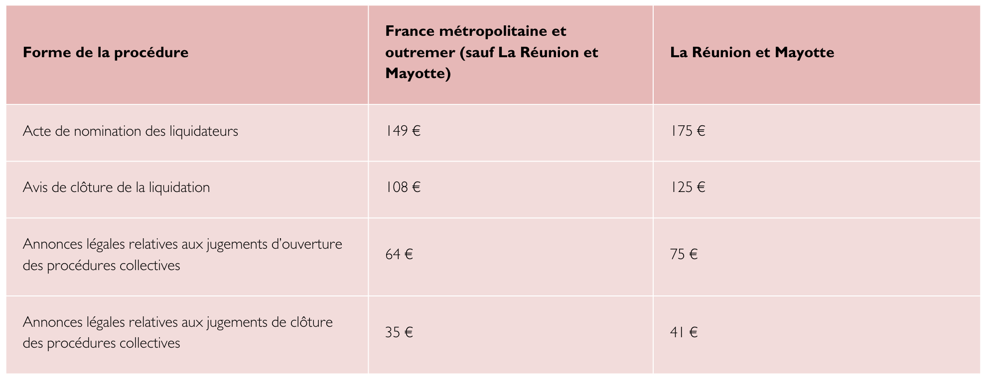 tableau expliquant les tarifs forfaitaires 2024 d'une annonce légale relative aux liquidations et procédures