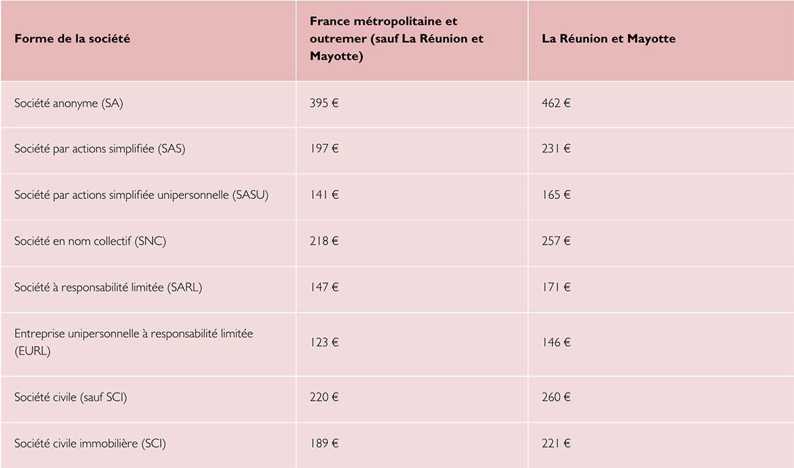 tableau indiquant les tarifs 2025 des annonces légales pour les constitutions de société