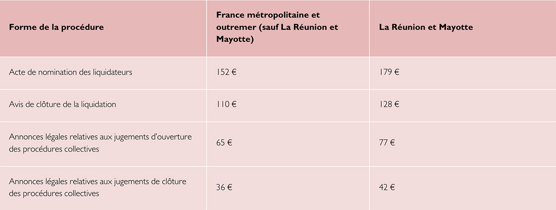 tableau des tarifs forfaitaires 2025 pour les annonces légales concernant les liquidations et procédures collectives